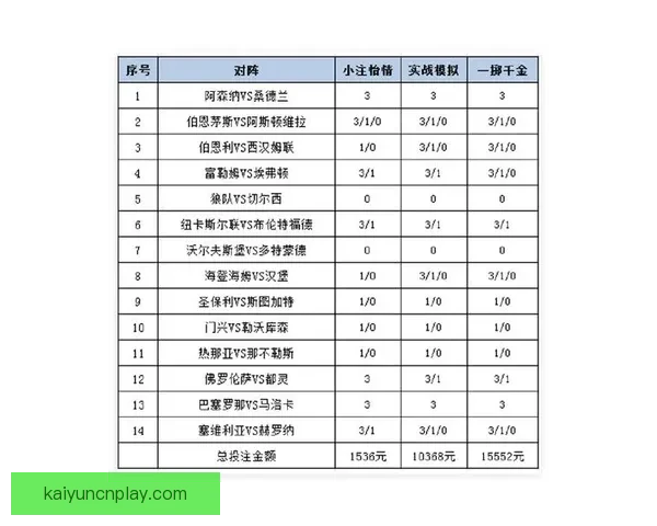 世界杯足球竞猜盘口全面解析及投注策略深度指南