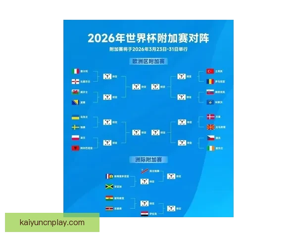 2026世界杯赔率走势分析及各大热门球队胜率预测